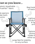 Emmett features, sturdiest camp chair, breathable fabric, bottle-openers large feet, lightweight frame rigid arms