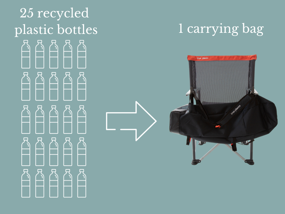 Sustainable premium carrying bag for True Places Emmett portable chair. Each bag is made from 25 recycled plastic bottles that would otherwise end up in the ocean or landfill.